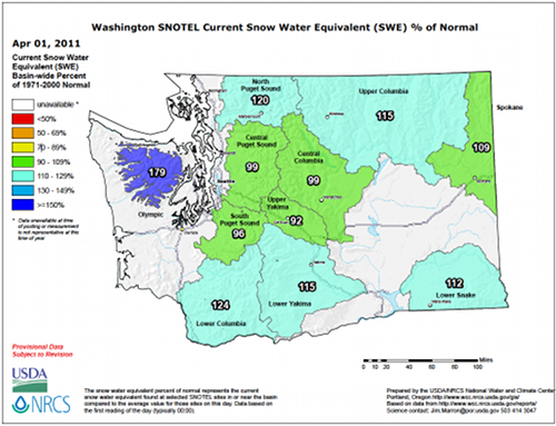  Snowpack (in terms of snow water equivalent) percent of normal for WA as of April 1, 2011