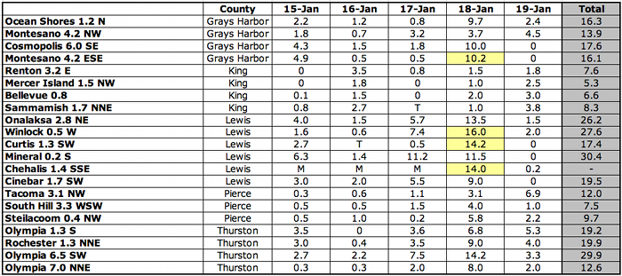24-hour snowfall totals (inches) ending between 6 and 9 am on the day listed from CoCoRaHS observers.