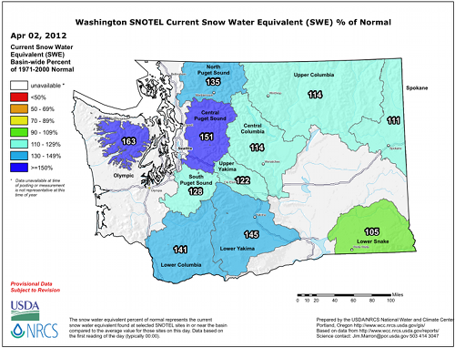 Snowpack (in terms of snow water equivalent) percent of normal for WA as of April 2, 2012