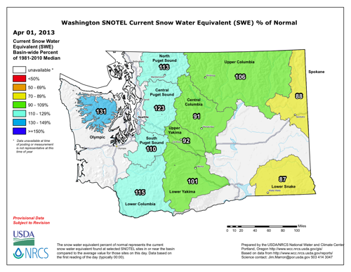 Snowpack (in terms of snow water equivalent) percent of normal for WA as of April 1, 2013