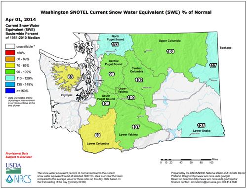 Snowpack (in terms of snow water equivalent) percent of normal for WA as of 1 April 2014 